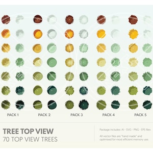 May include: A set of 70 tree top view illustrations in various shades of green, yellow, brown, and white. The illustrations are arranged in five rows of 14 circles, each containing a different tree top view. The text "TREE TOP VIEW" and "70 TOP VIEW TREES" is at the bottom of the image. The text "Package includes: AI - SVG - PNG - EPS files" and "All vector files are "hand made" and optimised for most efficient memory use." is at the bottom right of the image.