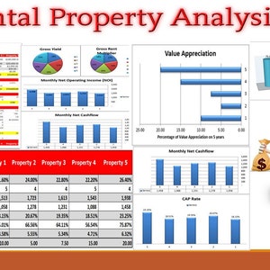Rental Property Analysis