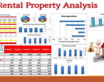 Rental Property Analysis
