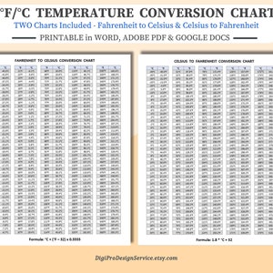 Fahrenheit in Celsius und Celsius in Fahrenheit Temperatur Umrechnungstabelle. Druckbar in Word, Adobe Acrobat PDF und Google Docs.