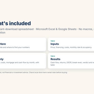 Airbnb Deal Analyzer Spreadsheet, STR Investment Calculator, Cash Flow & Cap Rate, Excel Google Sheets
