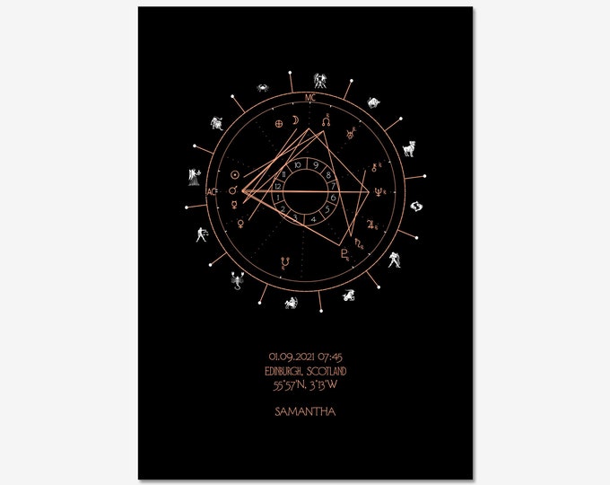 Personalised Astrology Birth Chart in Copper & White on Black Art Deco Style | A4 or A3 Giclée Print | International Shipping