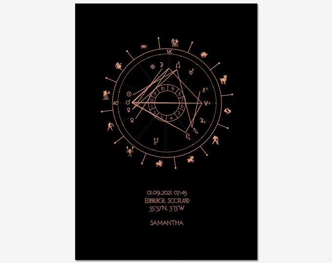 Personalised Astrology Birth Chart in Copper, Gold, or Rosegold on Black Art Deco Style | A4 or A3 Giclée Print | International Shipping
