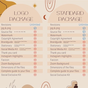 May include: A graphic design services package comparison chart. The chart is divided into two sections, "Logo Package" and "Standard Package", with a list of features and checkmarks indicating inclusion. The design uses a neutral color palette with decorative elements.