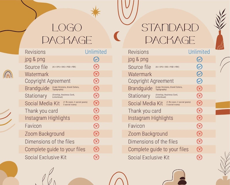 May include: A graphic design services package comparison chart. The chart is divided into two sections, "Logo Package" and "Standard Package", with a list of features and checkmarks indicating inclusion. The design uses a neutral color palette with decorative elements.