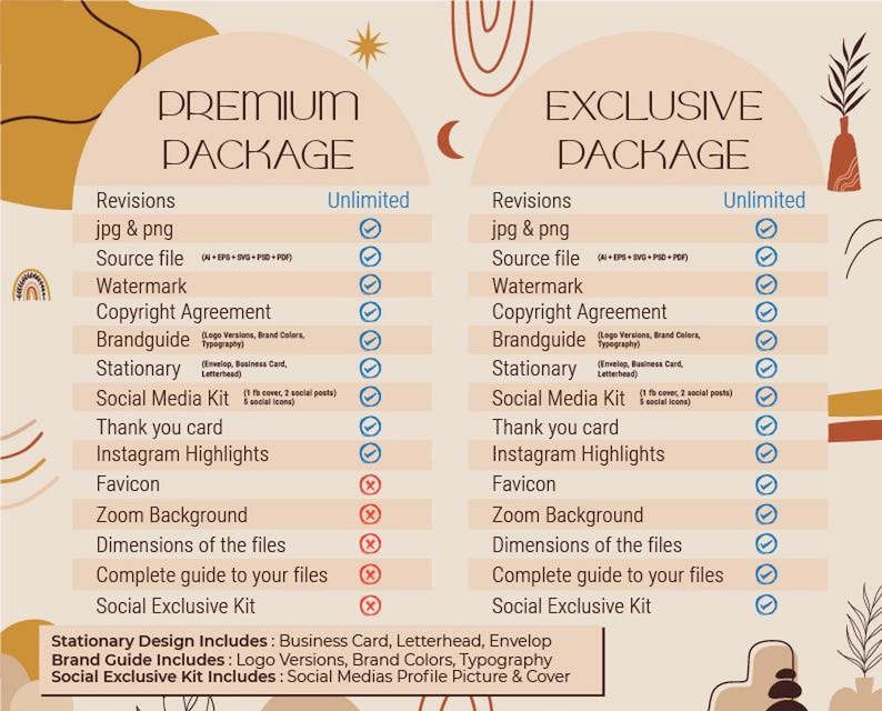 May include: A graphic design services comparison chart with two packages: Premium and Exclusive. The Premium package includes revisions, source files, watermark, copyright agreement, brand guide, stationery, social media kit, and thank you card. The Exclusive package offers similar features.