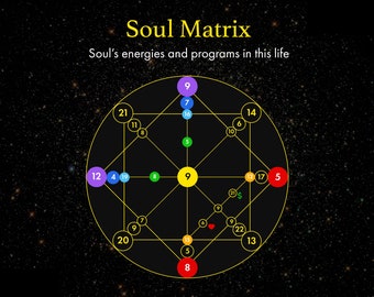 Schicksals-Matrix | Numerologie in 24 Stunden | Seelenbestimmung lesen | Matrix des Schicksals | 40 Seiten | Geld, Liebe, Talente Lektüre | Seelenmatte