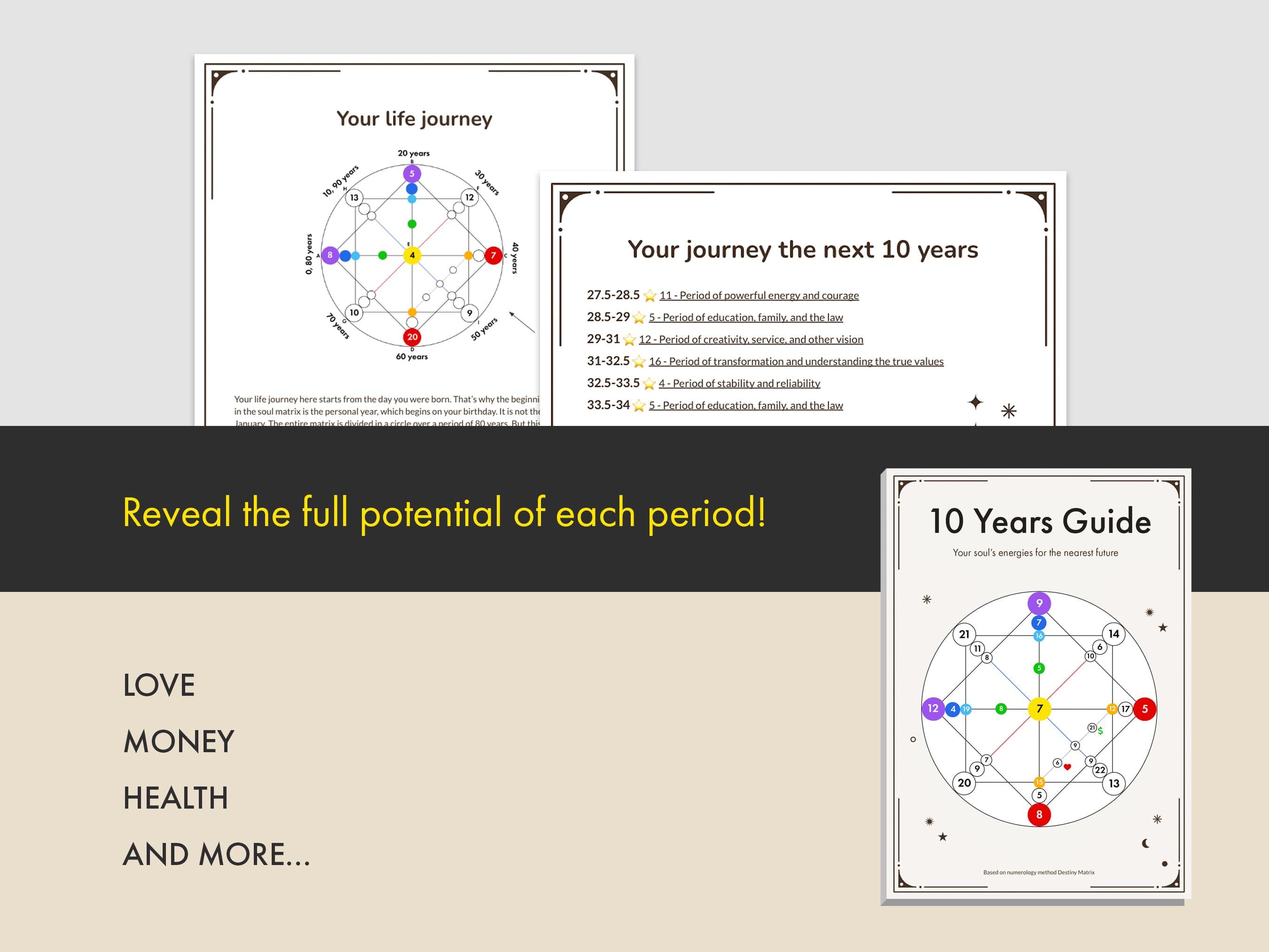 Destiny Matrix Future Guide in 24HR | Future Reading | Matrix of ...