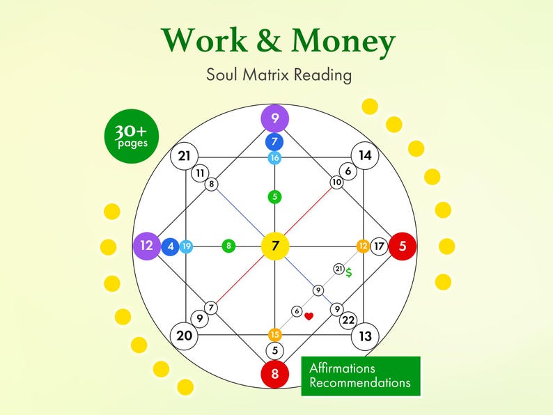 K&ouml;nnte beinhalten: Ein wei&szlig;er Kreis mit einem Gittermuster und farbigen Kreisen an den Kreuzungspunkten. Die Zahlen 1 bis 22 sind um den Kreis herum angeordnet. Der Text "Work & Money" und "Soul Matrix Reading" befindet sich oben im Bild. Der Text "30+ Seiten" befindet sich in einem gr&uuml;nen Kreis oben links. Der Text "Affirmations Recommendations" befindet sich in einem gr&uuml;nen Rechteck unten rechts.
