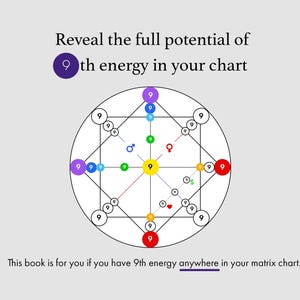 Puede incluir: Un diagrama circular con un c&iacute;rculo amarillo central que contiene el n&uacute;mero 9, rodeado de c&iacute;rculos de colores, l&iacute;neas y s&iacute;mbolos que incluyen signos masculino y femenino, un signo de d&oacute;lar y un coraz&oacute;n. El texto dice: Reveal the full potential of 9th energy in your chart. This book is for you if you have 9th energy anywhere in your matrix chart.