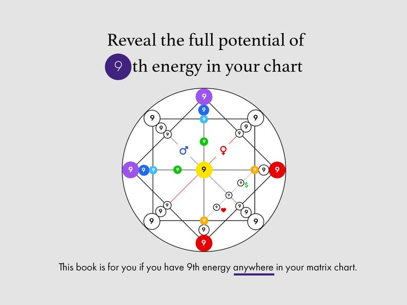 Puede incluir: Un diagrama circular con un c&iacute;rculo amarillo central que contiene el n&uacute;mero 9, rodeado de c&iacute;rculos de colores, l&iacute;neas y s&iacute;mbolos que incluyen signos masculino y femenino, un signo de d&oacute;lar y un coraz&oacute;n. El texto dice: Reveal the full potential of 9th energy in your chart. This book is for you if you have 9th energy anywhere in your matrix chart.