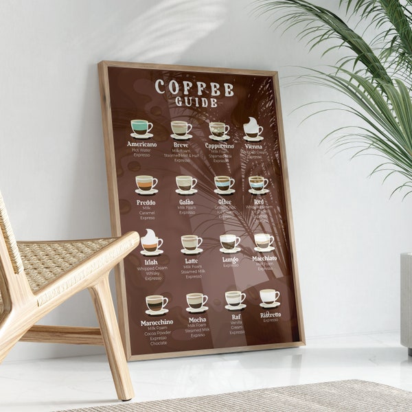 Coffee Lover's Guide | Vintage Coffee Prints | Retro Kitchen Wall Art | Printable Coffee Gift | Barista Decor | Coffee Beans | Coffee Shop