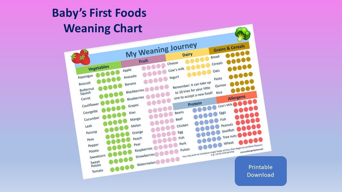 Weaning Chart, Baby's First Foods, Baby-led Weaning, Tickable Chart