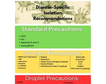 Disease specific transmission based precautions guidelines