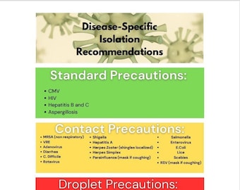 Infection Control Disease Precaution list Printable