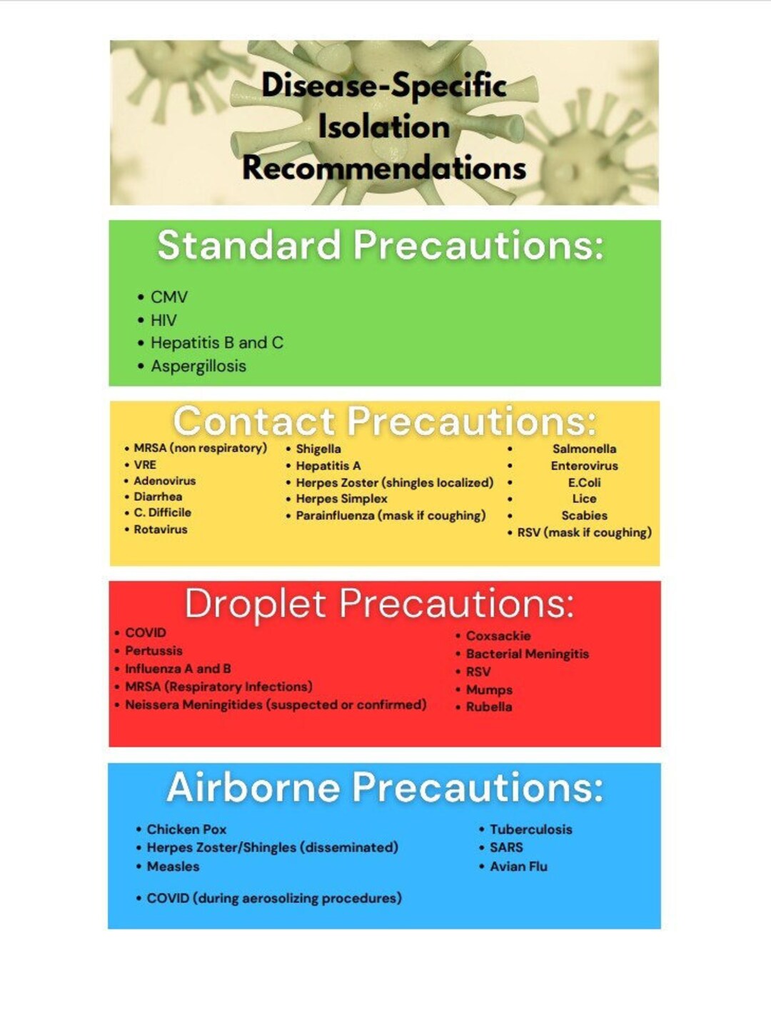 Disease Specific Transmission Based Precautions Guidelines Etsy