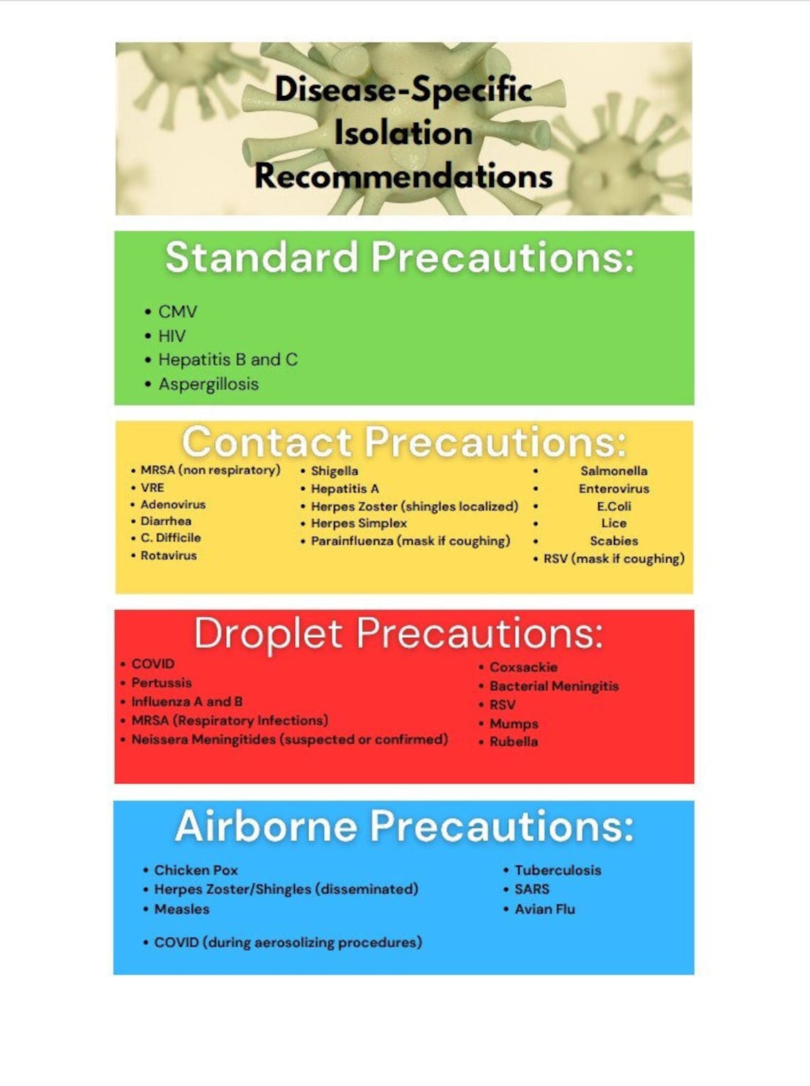 Disease Specific Transmission Based Precautions Guidelines Etsy