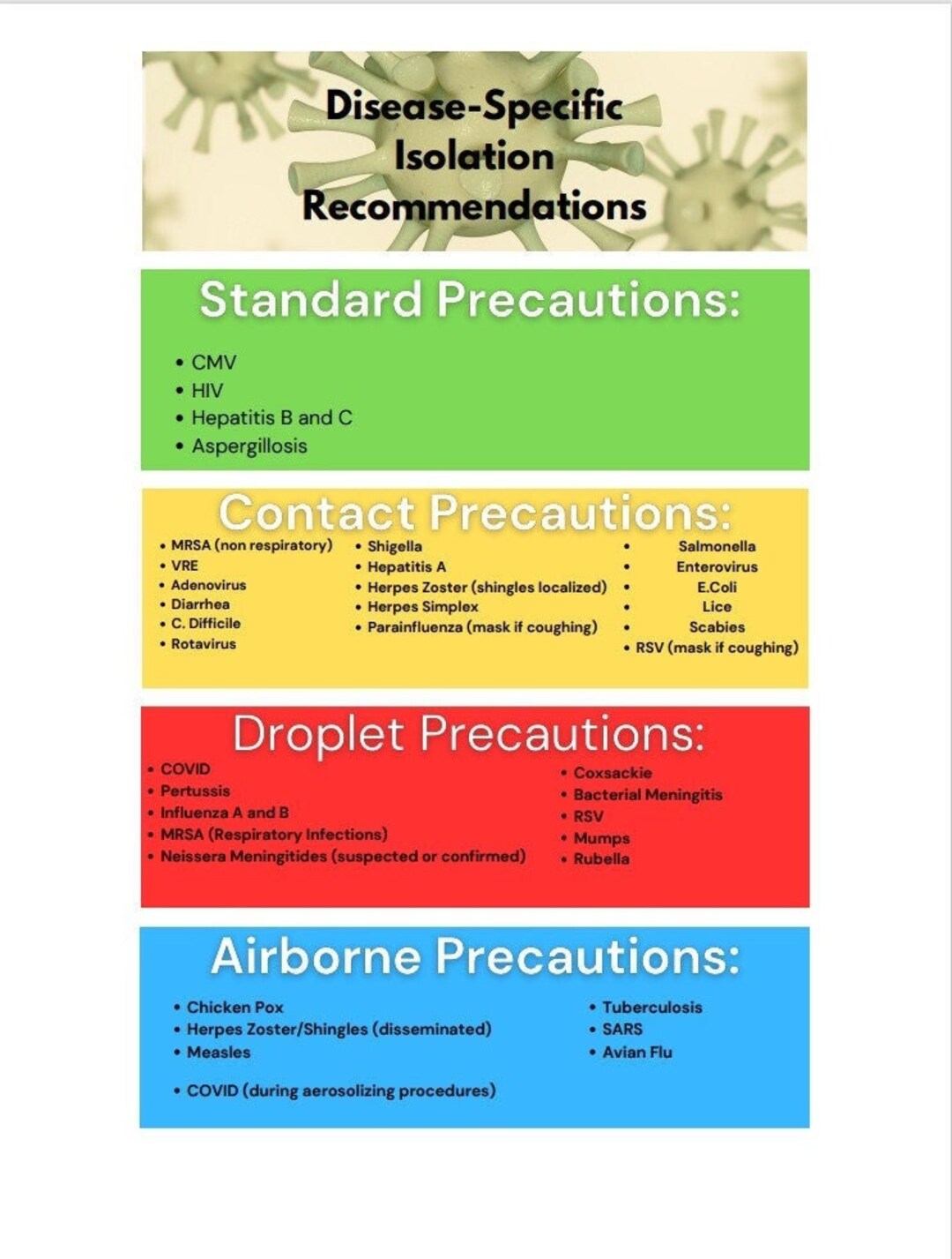 Infection Control Disease Precaution List Printable Etsy