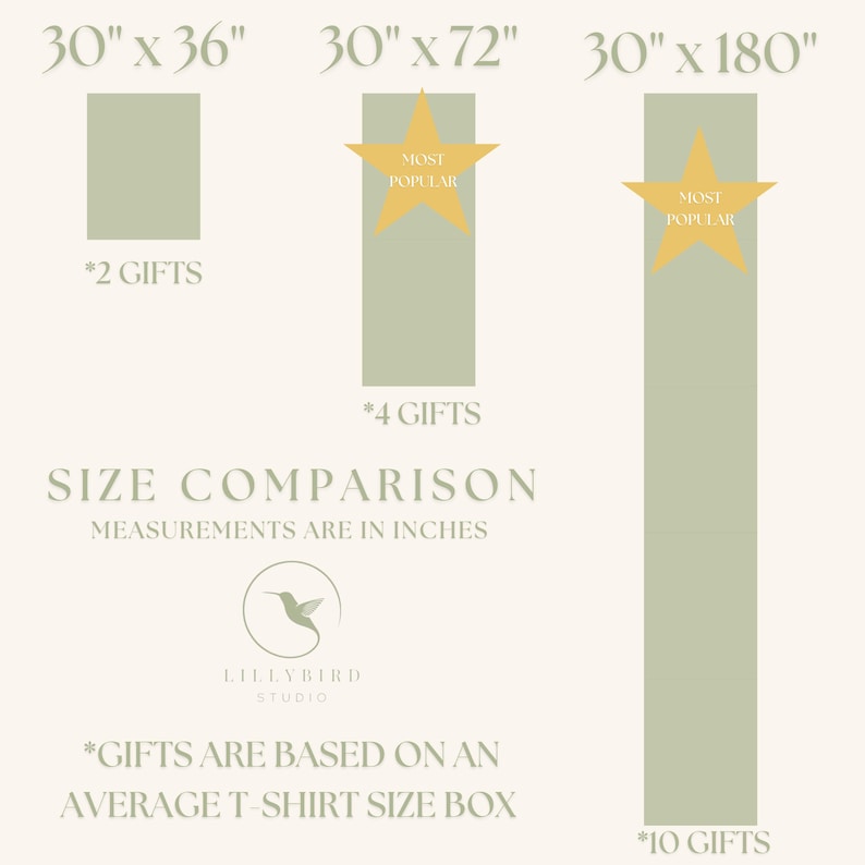May include: A size comparison chart for gift boxes, showing three different sizes: 30 inches by 36 inches, 30 inches by 72 inches, and 30 inches by 180 inches. The chart indicates that the 30 inches by 72 inches size is the most popular. The chart also shows the number of gifts that can fit in each size box: 2 gifts, 4 gifts, and 10 gifts.