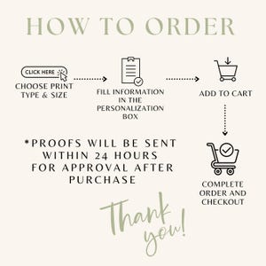 Puede incluir: Una infograf&iacute;a con el texto "HOW TO ORDER" en la parte superior. Los pasos incluyen: elegir el tipo y tama&ntilde;o de impresi&oacute;n, completar el cuadro de personalizaci&oacute;n, agregar al carrito y completar el pedido. El texto "Thank you!" est&aacute; en la parte inferior.