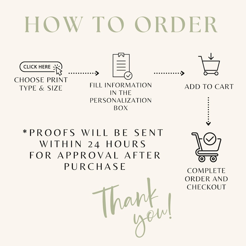 Puede incluir: Una infograf&iacute;a con el texto "HOW TO ORDER" en la parte superior. Los pasos incluyen: elegir el tipo y tama&ntilde;o de impresi&oacute;n, completar el cuadro de personalizaci&oacute;n, agregar al carrito y completar el pedido. El texto "Thank you!" est&aacute; en la parte inferior.