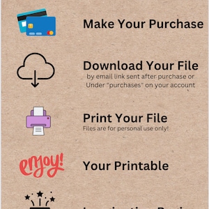 Puede incluir: Una ilustraci&oacute;n gr&aacute;fica de los pasos involucrados en la compra de un archivo imprimible. Los pasos incluyen realizar una compra, descargar el archivo, imprimir el archivo y disfrutar del imprimible. La ilustraci&oacute;n incluye iconos de una tarjeta de cr&eacute;dito, una nube con una flecha de descarga, una impresora y una persona con una estrella sobre su cabeza.