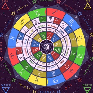 Geboortekaartanalyse + Tarotlezing toevoegen