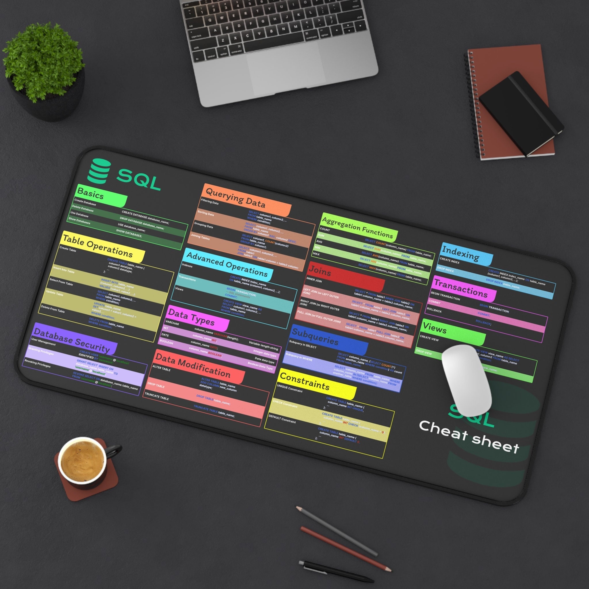 Sql cheat sheet desk mat for database administrators analysts and