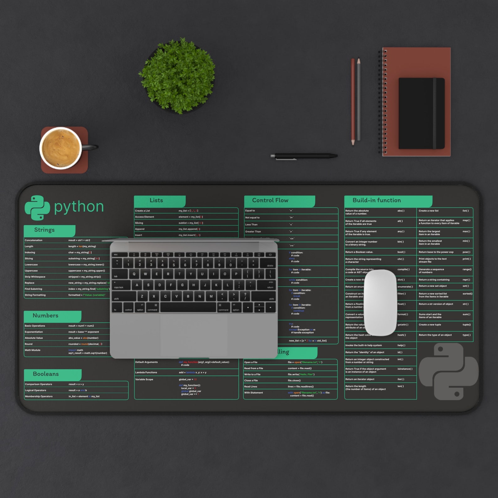 Python Cheat Sheet Desk Mat for Software Engineers, Hackers and ...