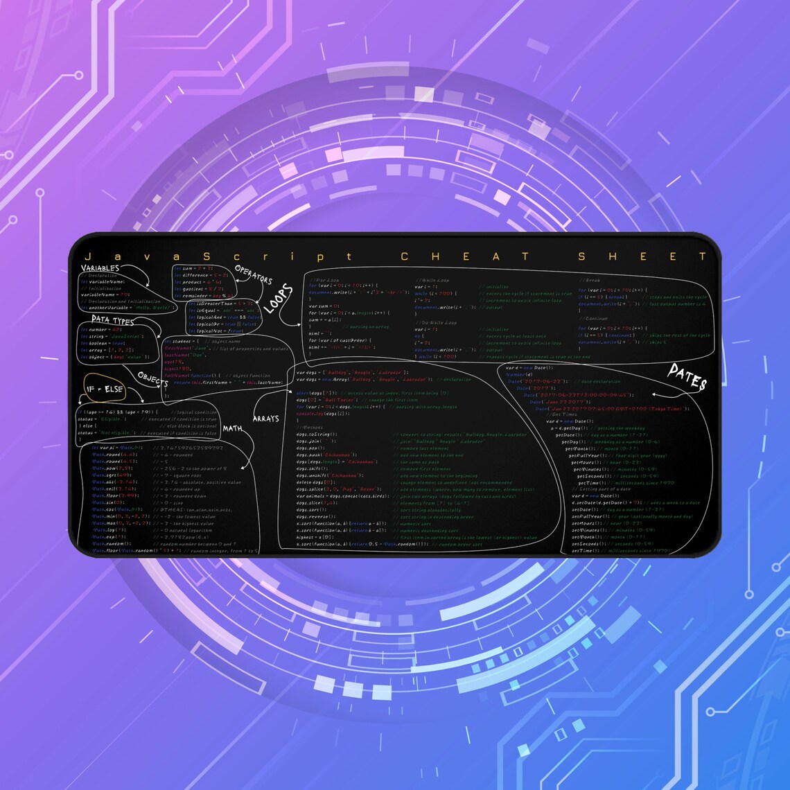 Javascript Cheat Sheet Desk Mat for Software Engineers, Web Developers ...