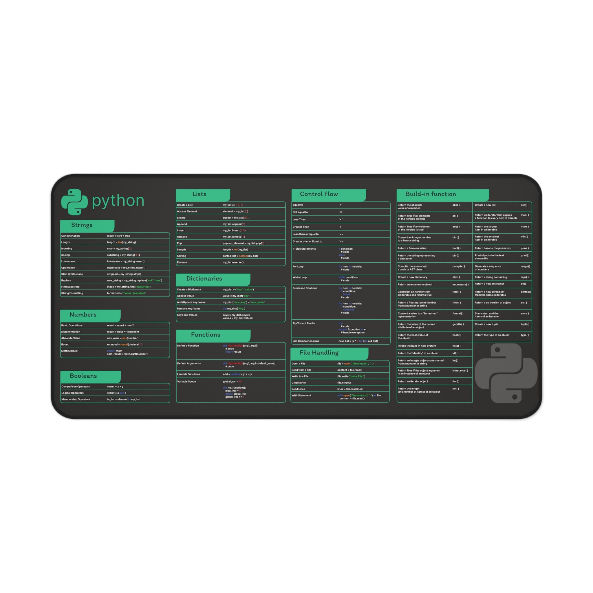 Python Cheat Sheet Desk Mat for Software Engineers, Hackers and ...