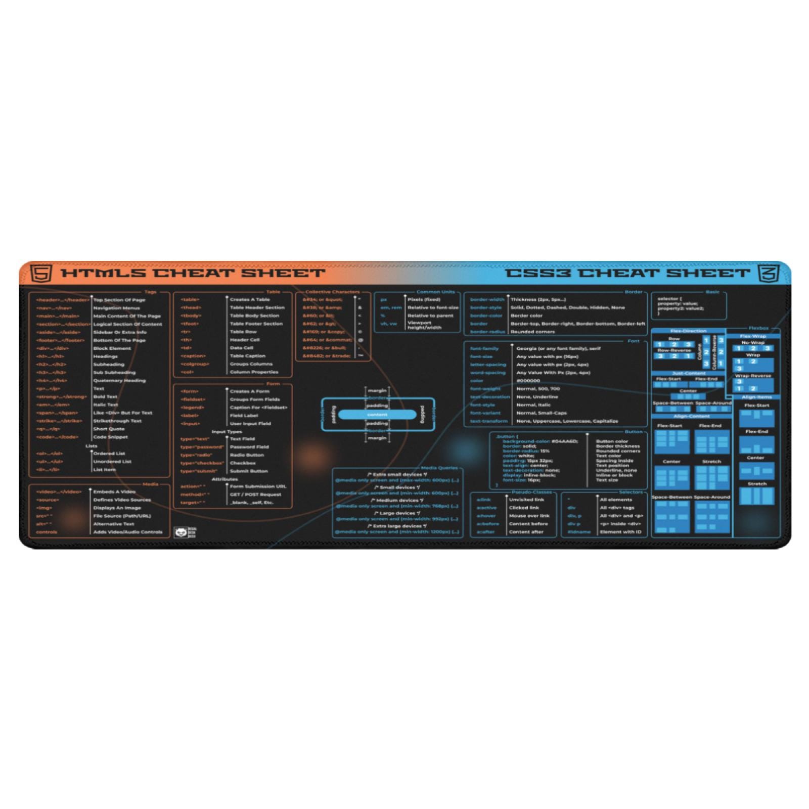HTML5 and CSS3 Cheat Sheet Desk Mat With Tags and Properties for Web ...