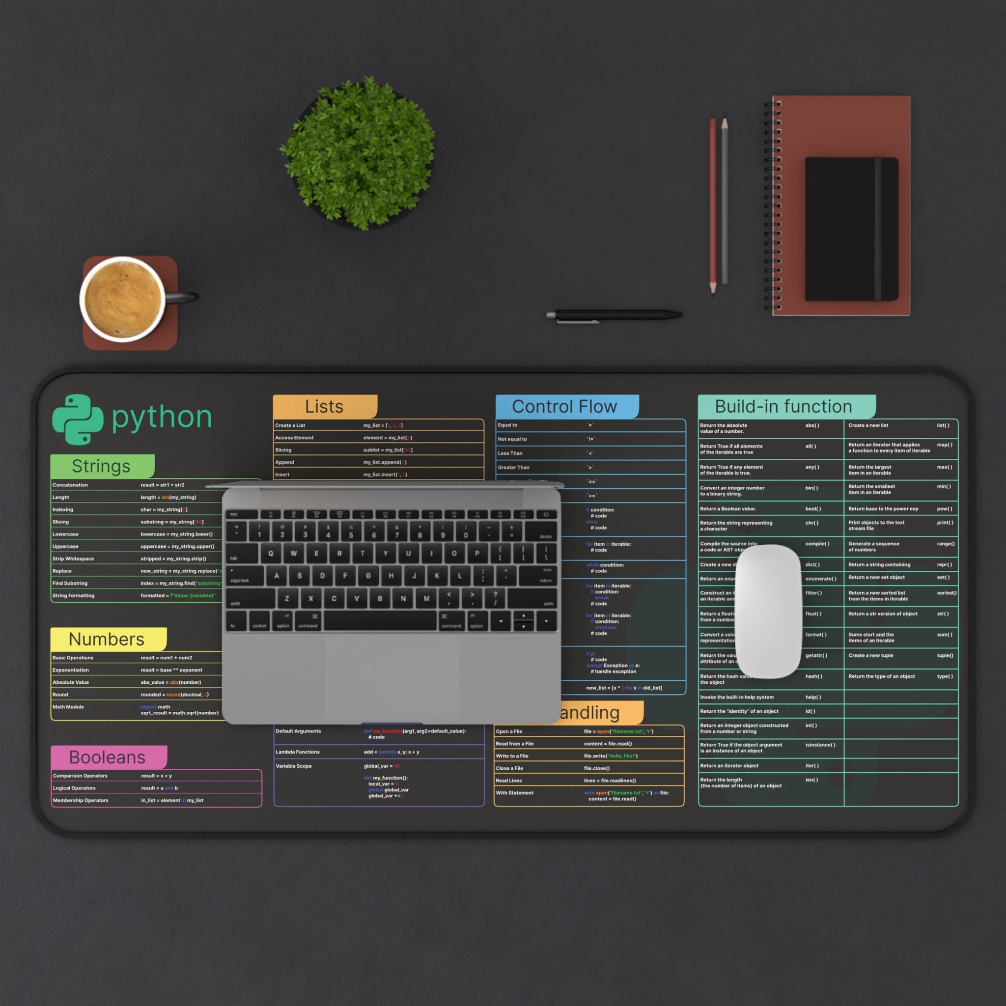 Python Cheat Sheet Desk Mat for Software Engineers, Hackers and ...