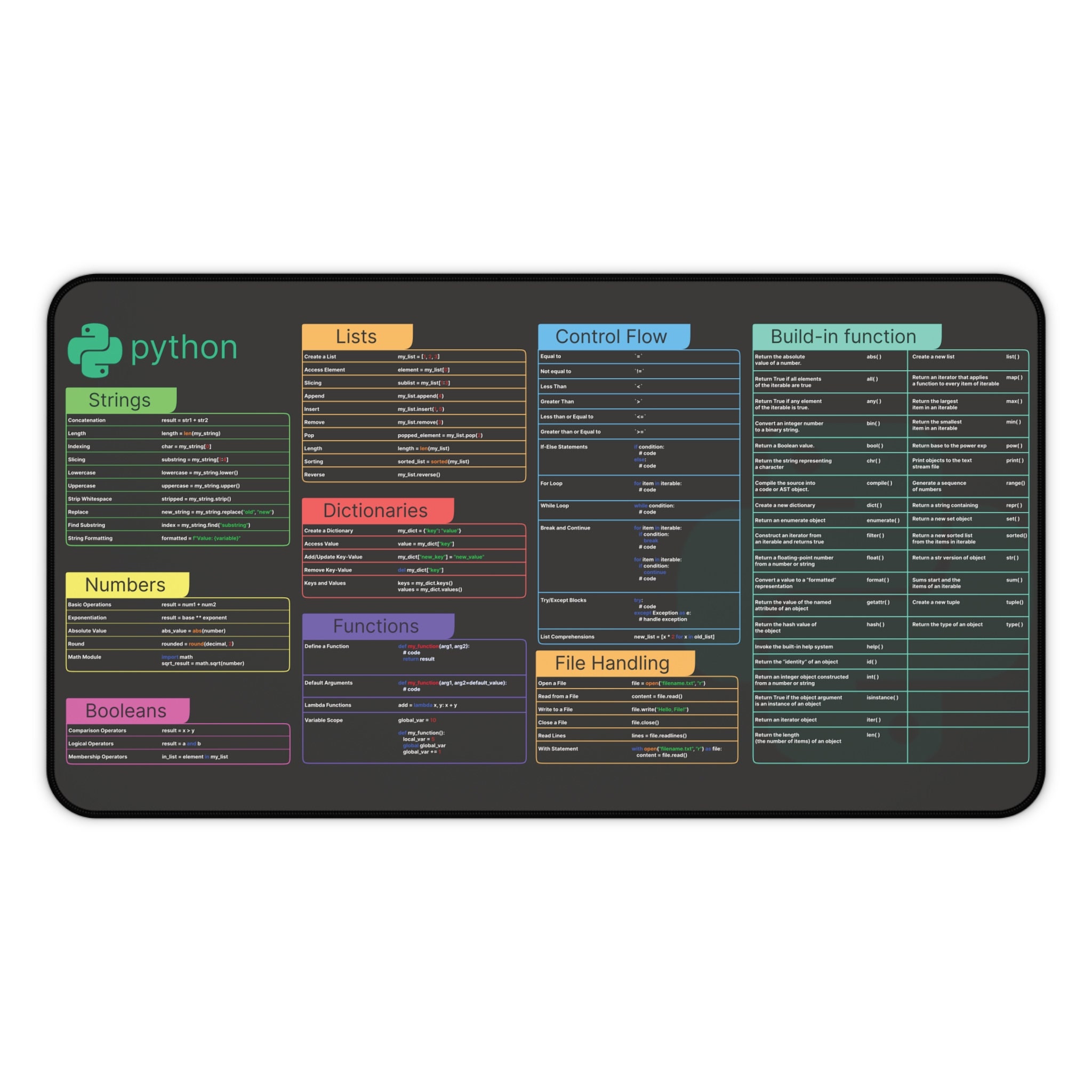 Python Cheat Sheet Desk Mat for Software Engineers, Hackers and ...