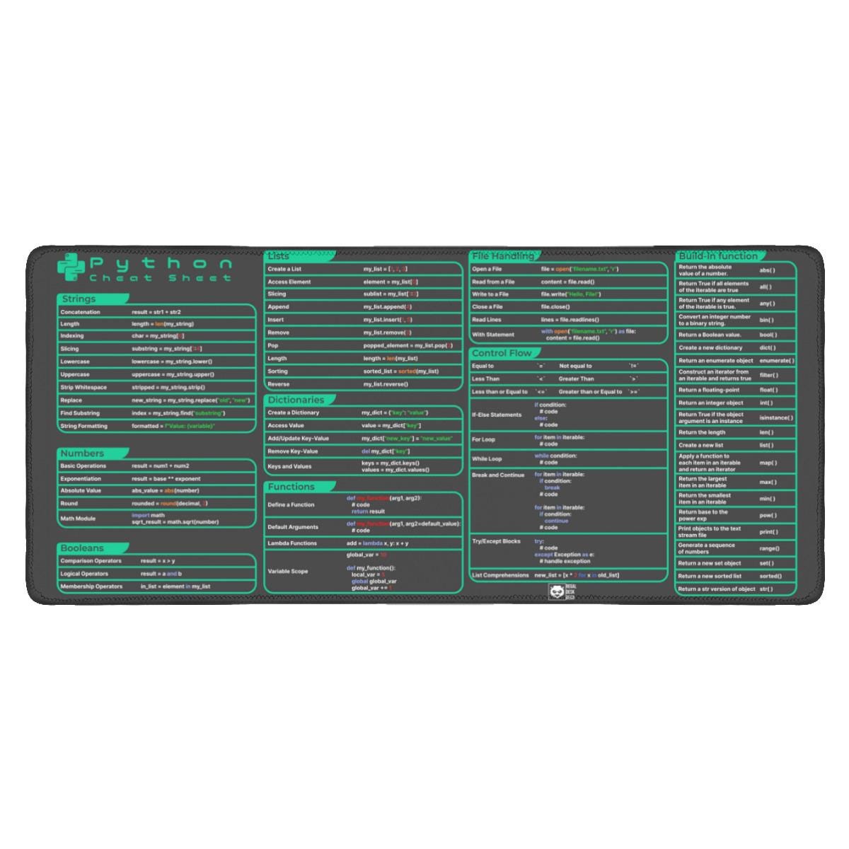 Python Cheat Sheet Desk Mat for Software Engineers, Hackers and ...