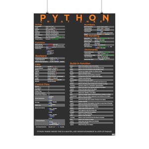 Python Cheat Sheet Poster: Key Commands for Programmers, Developers ...