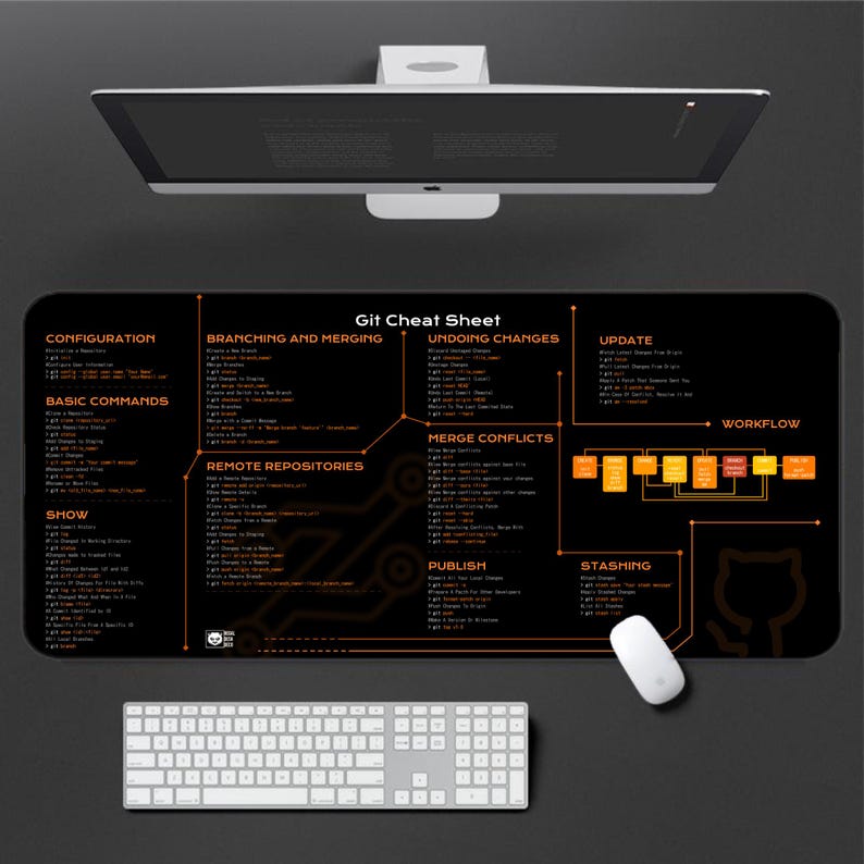 Non-slip Desk Mat, Git Cheat Sheet Desk Mat, Developer Coding Keyboard ...