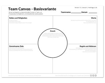 Poster des Team Canvas (Basisvariante) auf A0 gedruckt