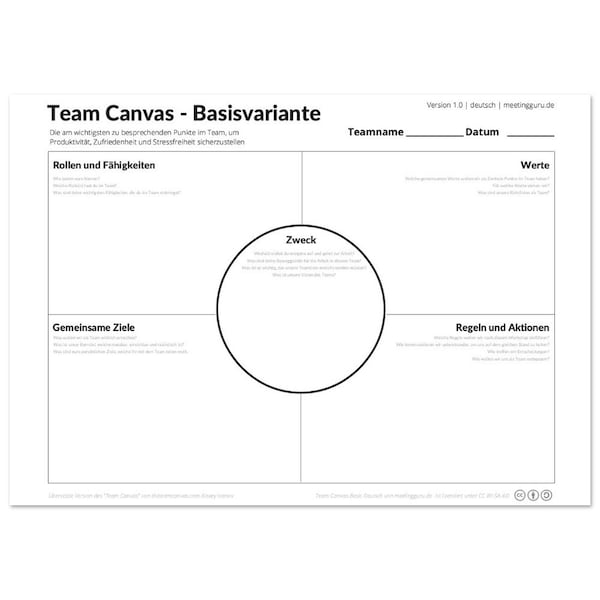 Poster des Team Canvas (Basisvariante) auf A0 gedruckt