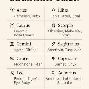 K&ouml;nnte beinhalten: Eine cremefarbene Informationstafel mit dem Titel Zodiac Birthstones Guide, die zw&ouml;lf Sternzeichen mit den zugeh&ouml;rigen Geburtssteinen auflistet, darunter Widder mit Karneol und Rubin, Stier mit Smaragd und Rosenquarz, bis hin zu Fische.