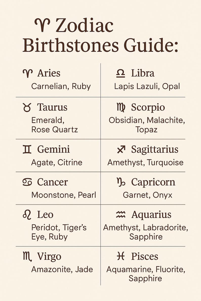 K&ouml;nnte beinhalten: Eine cremefarbene Informationstafel mit dem Titel Zodiac Birthstones Guide, die zw&ouml;lf Sternzeichen mit den zugeh&ouml;rigen Geburtssteinen auflistet, darunter Widder mit Karneol und Rubin, Stier mit Smaragd und Rosenquarz, bis hin zu Fische.