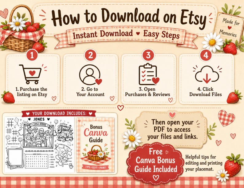 May include: An instructional graphic titled How to Download on Etsy with four numbered steps featuring icons for a shopping cart, user account, checklist, and cloud download. It includes a preview of a printable placemat and a Bonus Canva Guide.