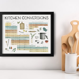 Kitchen Conversions | Common measurement infographic | Giclee art print of watercolor and ink illustration