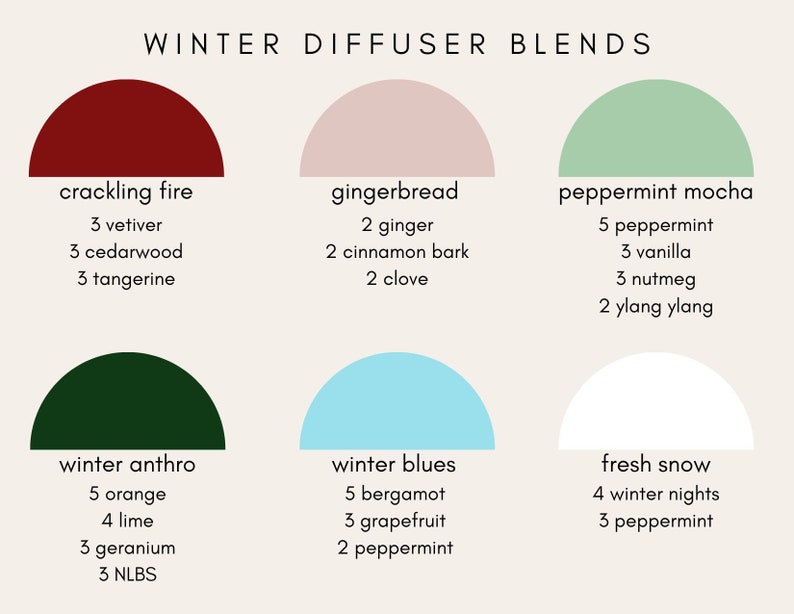 May include: A graphic featuring six different diffuser blends for winter. Each blend is represented by a semi-circle in a different colour, with the name of the blend and a list of ingredients and their quantities below. The blends are: crackling fire (red), gingerbread (pink), peppermint mocha (green), winter anthro (dark green), winter blues (light blue), and fresh snow (white).