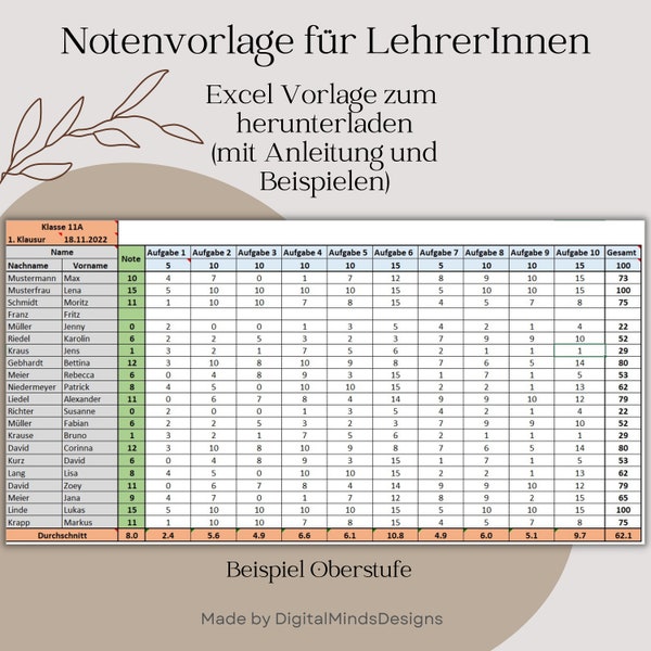 Notenvorlage Excel |  Lehrerinnen und Lehrer | Ober- und Unterstufe | Klausurergebnisse verwalten und Noten automatisch berechnen | Schule