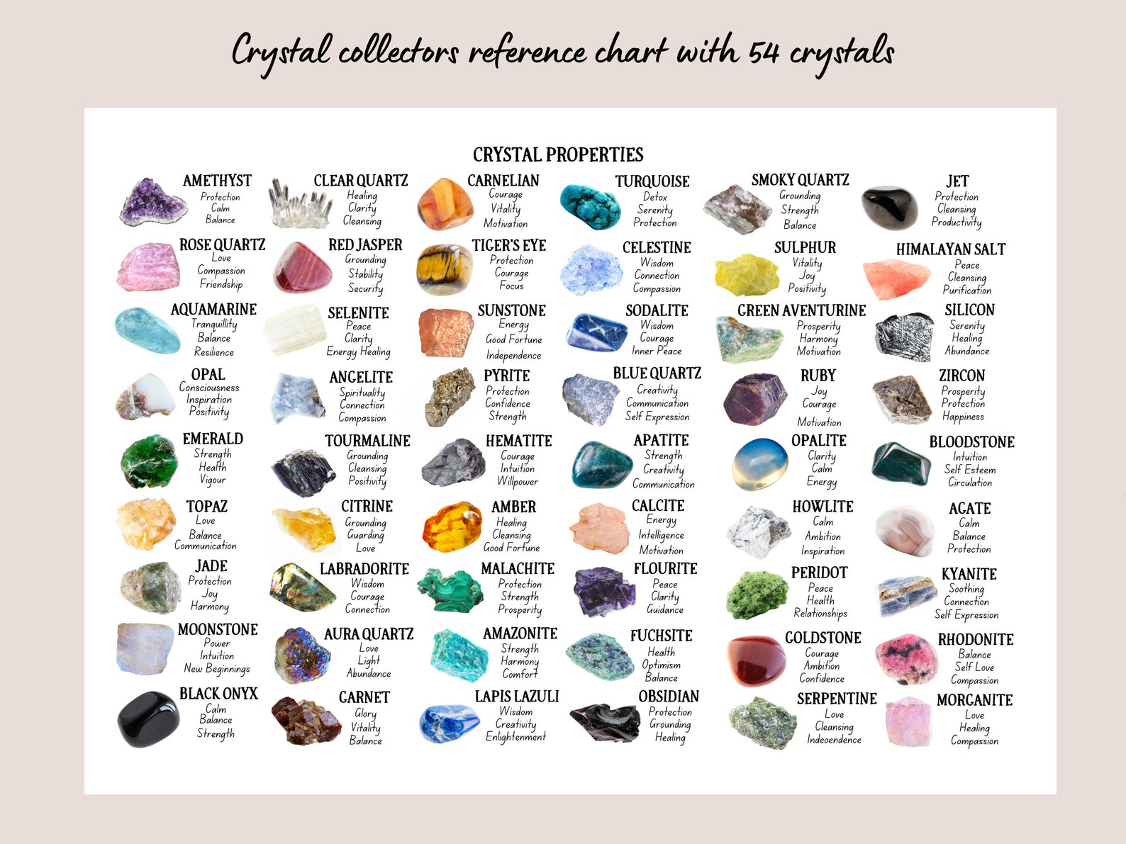 Printable Crystal Collectors Healing Properties Chart 54 - Etsy Australia