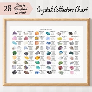 Printable Crystal Collectors Healing Properties Chart, 54 Crystals, Crystal Qualities & Meanings, Reference Guide Poster, Identity Chart