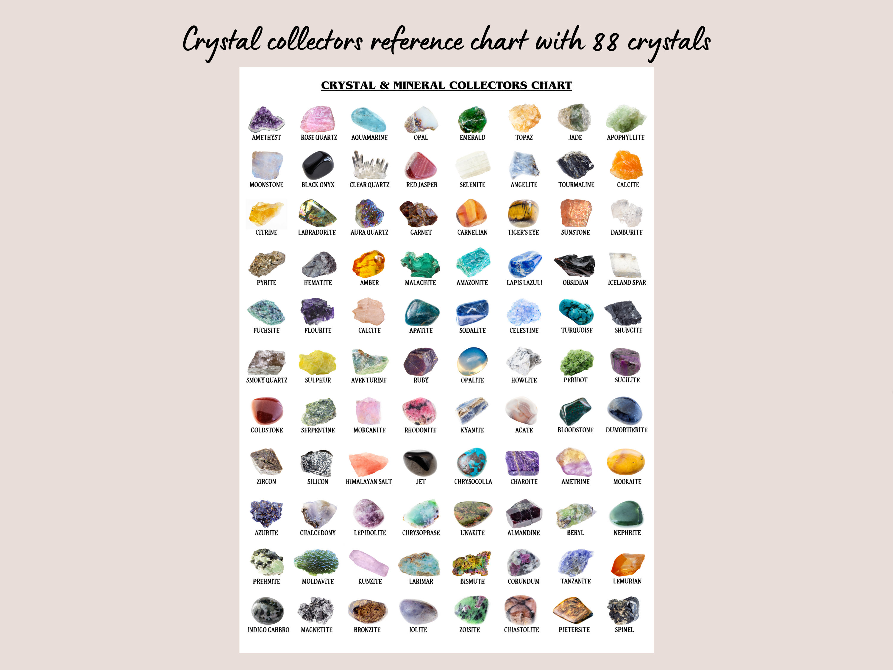 Printable Crystal Poster, 88 Crystals, Reference Guide Chart, Gemstones
