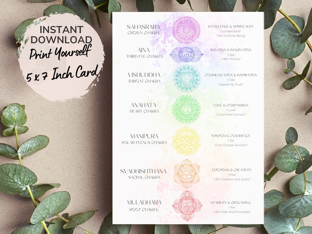 Chakra Affirmations Printable Greetings Card, Watercolour Style Design ...