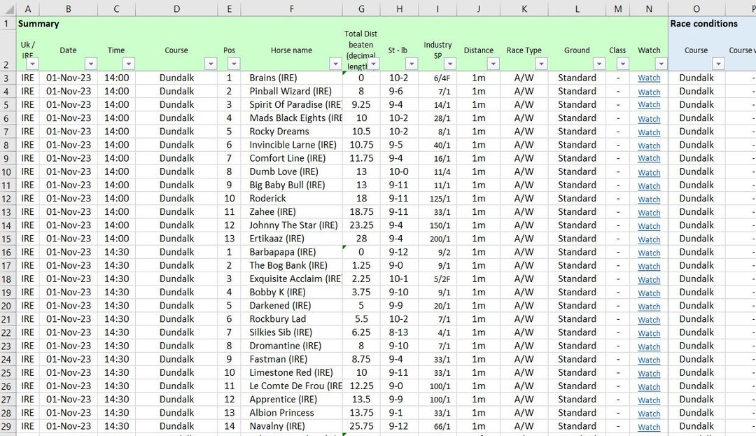 UK & IRE Horse Racing Results Data Excel Spreadsheet Data to Analyse